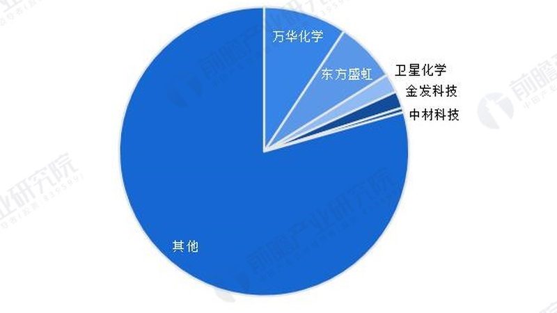 广东塑料原料批发厂家直销