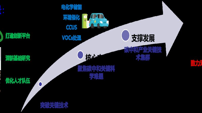 工业级化工原料：规格参数背后的技术解读**